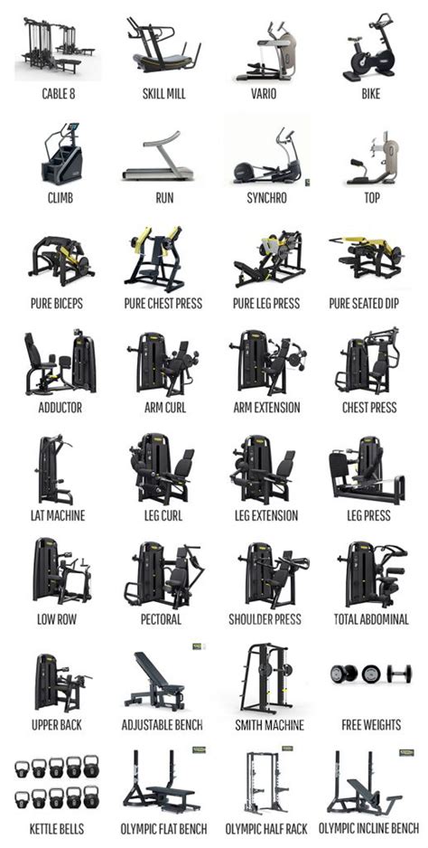 Gym maskiner namn